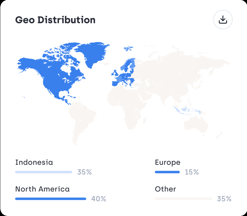 Dashboard Ingoo — dados do mês e crescimento de +36%
